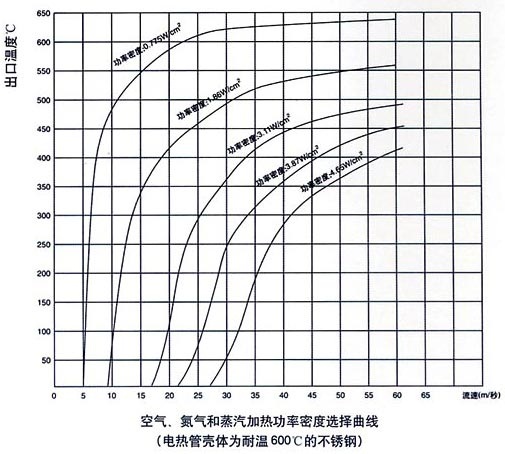 電加熱器功率計(jì)算圖