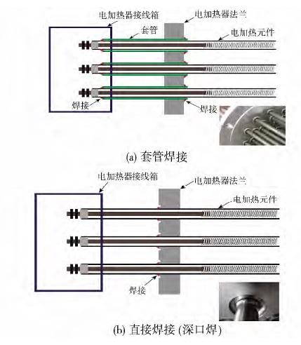 電加熱管與法蘭焊接形式